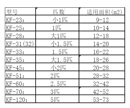 太湖空调维修